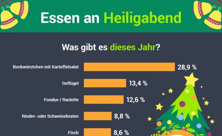 Die Deutschen essen an Heiligabend Kartoffelsalat mit Würstchen, aber kaum vegetarisch oder vegan